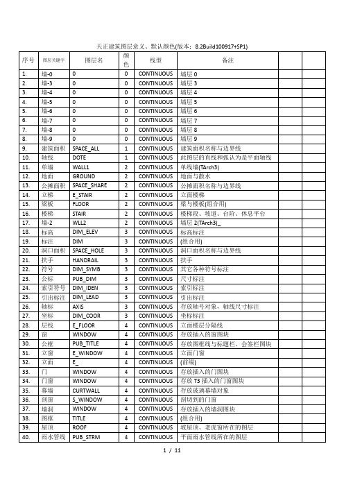 天正建筑图层、颜色