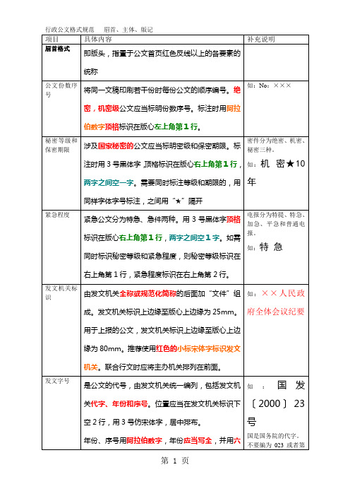 首发行政公文格式及范例pp版-11页word资料