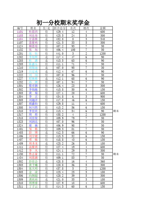 初一分校奖学金分配方案1