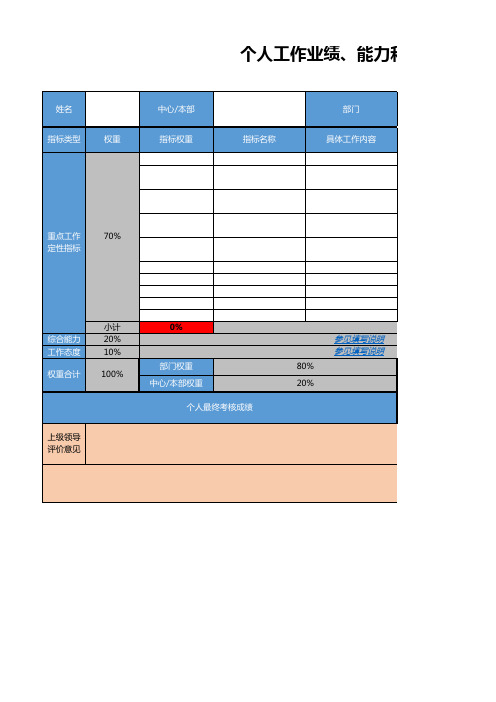 个人工作业绩、能力和态度考核表模板--2020年