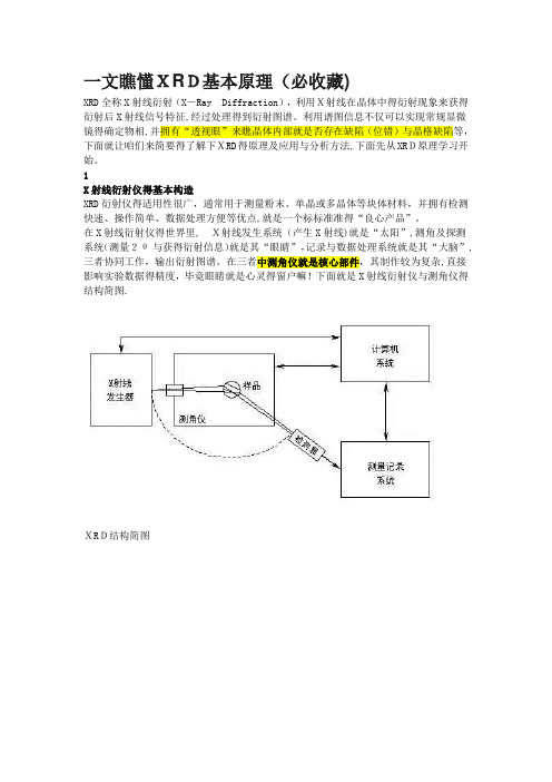 XRD 基本原理-xrd基本原理