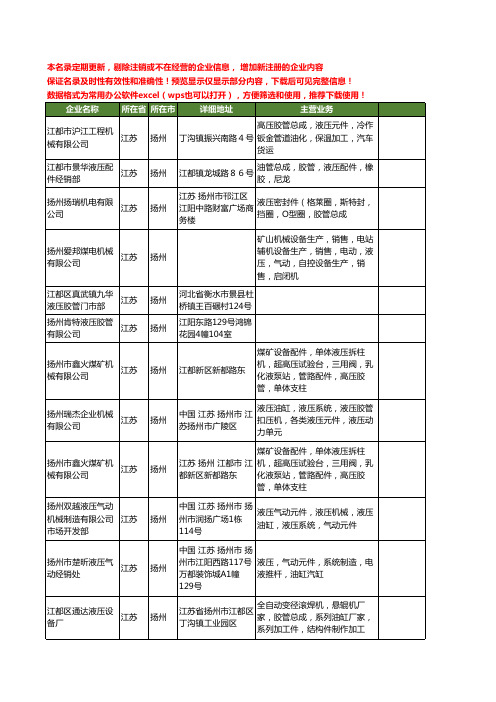 新版江苏省扬州液压胶管工商企业公司商家名录名单联系方式大全26家