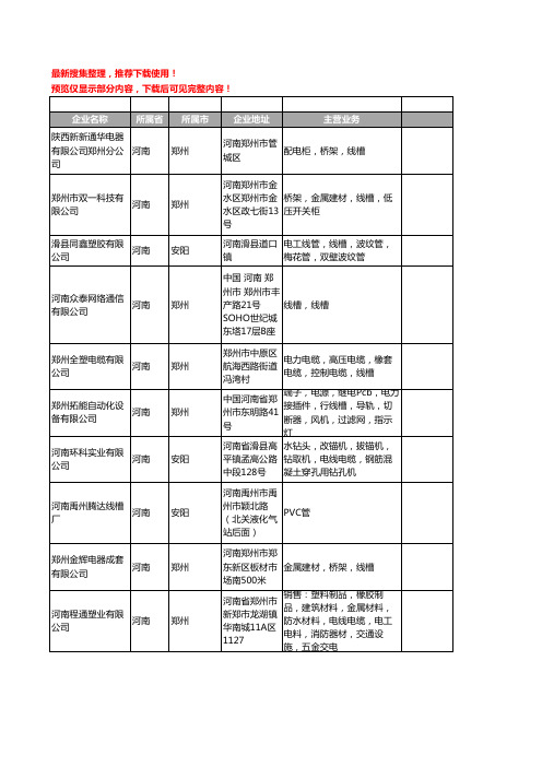 新版河南省线槽工商企业公司商家名录名单联系方式大全59家