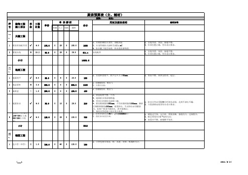 68、厨房预算表