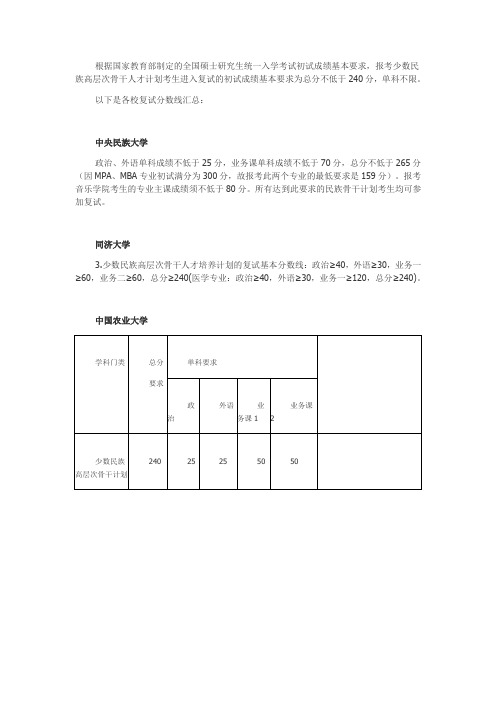 考研 少干计划 各高校招收人数