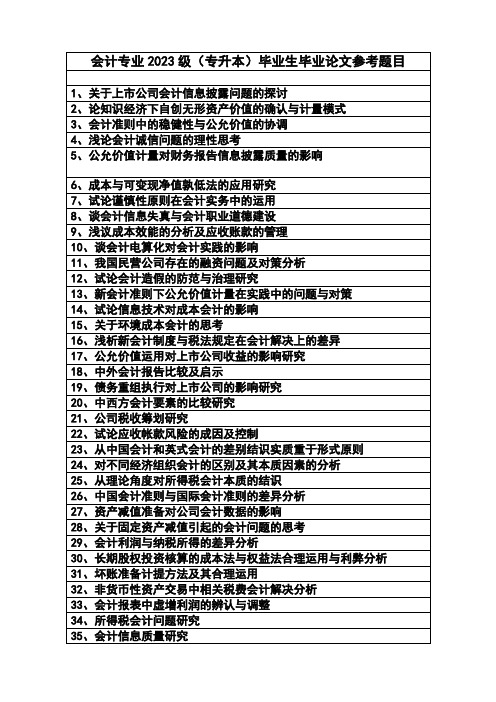 2023年会计专业专升本毕业生毕业论文参考题目