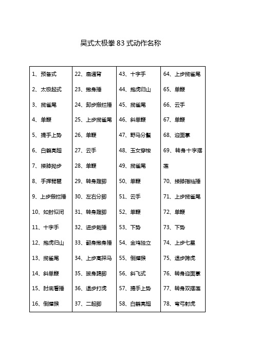 吴式太极拳83式动作名称