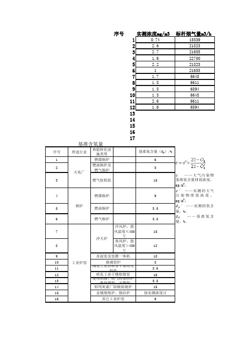 烟气折算浓度、排放速率计算