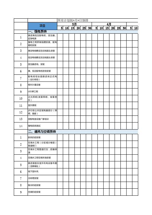 购物中心商场工程部开业倒排工作计划表