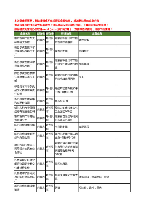 新版内蒙古省呼伦贝尔华尔工商企业公司商家名录名单联系方式大全46家