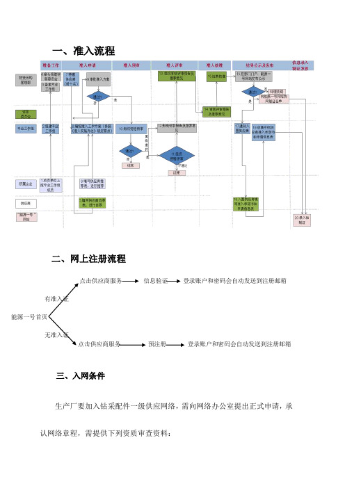 中石油准入流程