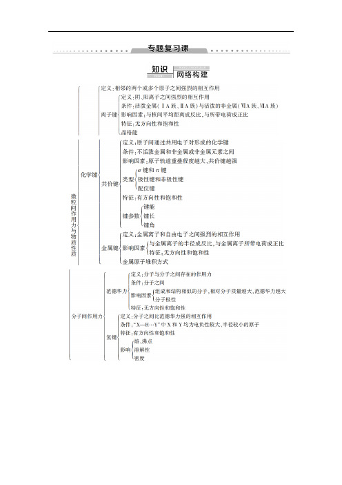 2019-2020同步苏教化学选修三讲义：专题3 专题复习课 Word版含答案.pdf