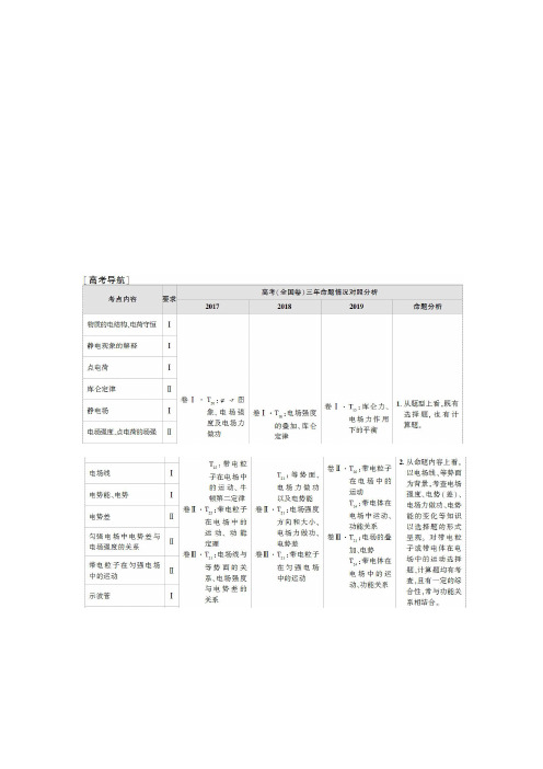 2021届山东新高考物理一轮复习讲义：第7章 第1节 电场力的性质 Word版含答案