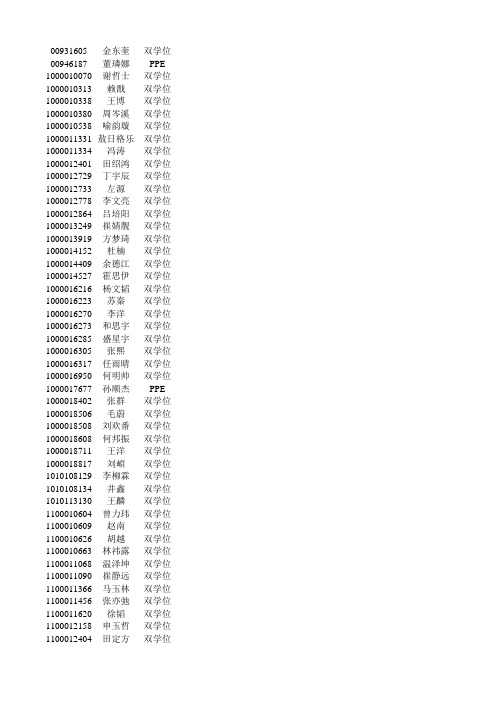 2014年春季中国经济专题正式选课名单