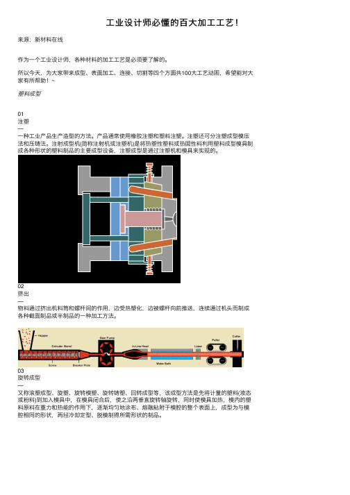 工业设计师必懂的百大加工工艺！