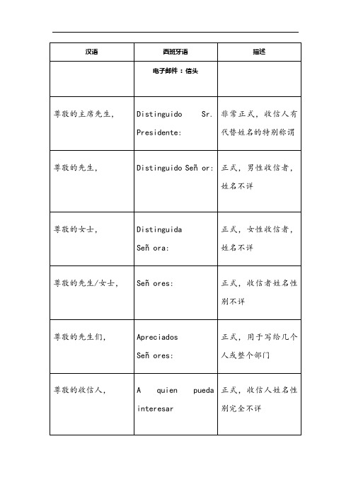 西班牙语信函模版