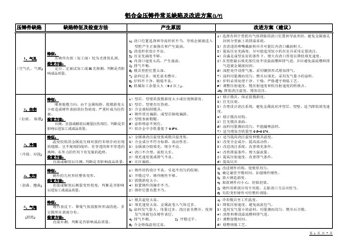 铝合金压铸件常见缺陷及改进方案