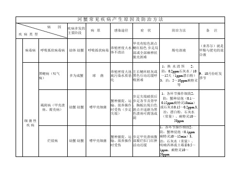 河蟹疾病