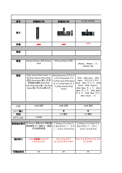 飞利浦苹果音响产品功能对比表