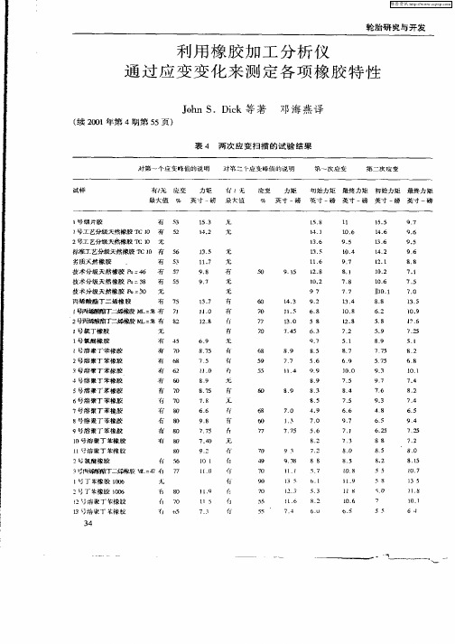 利用橡胶加工分析仪通过应变变化来测定各项橡胶特性