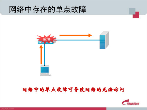 生成树协议