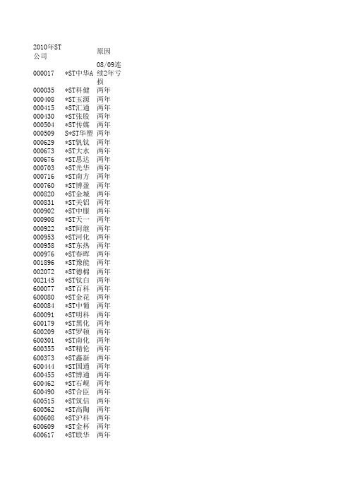 历年被ST公司到2010年