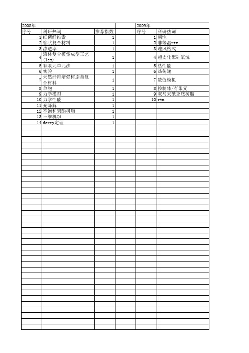 【国家自然科学基金】_rtm工艺_基金支持热词逐年推荐_【万方软件创新助手】_20140729