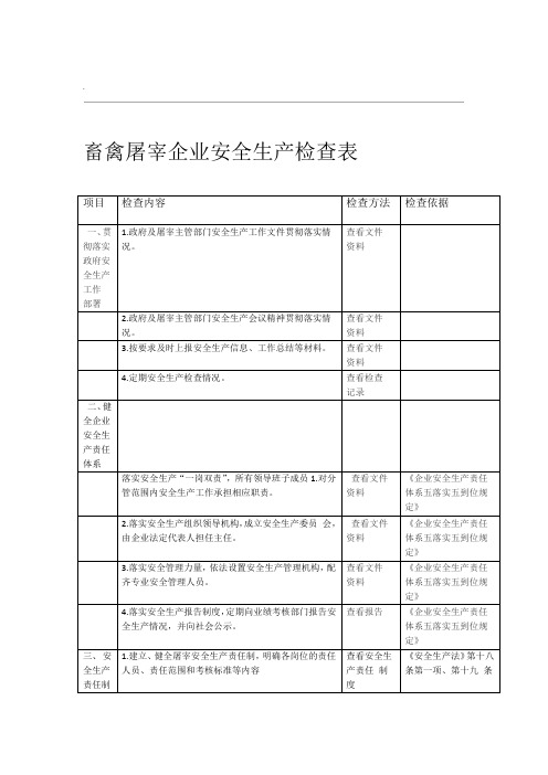 畜禽屠宰企业安全生产检查表