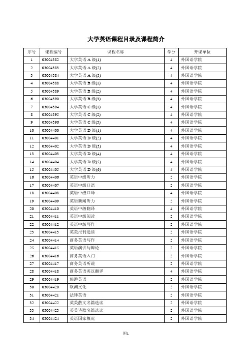 上海大学英语课程目录及课程简介