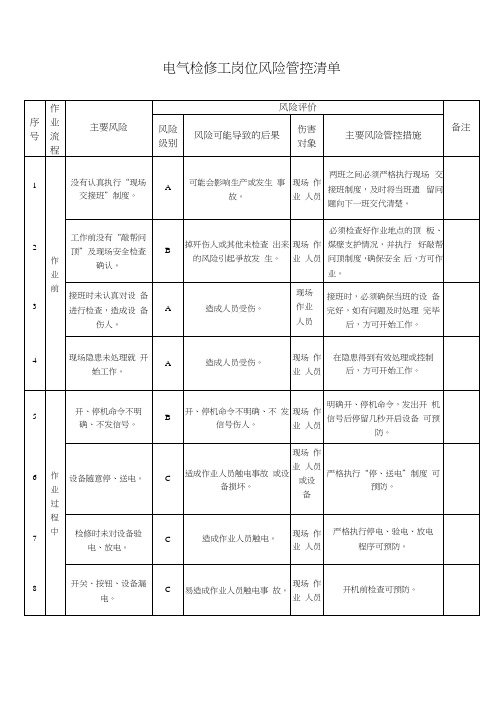 电气检修工岗位风险管控清单