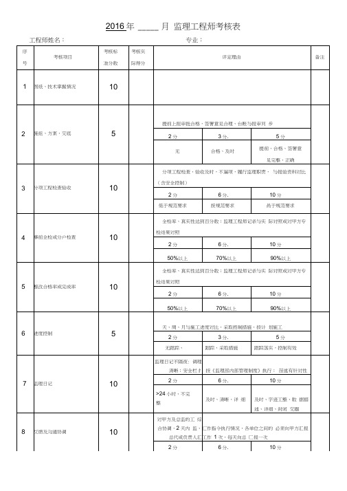 监理工程师考核表