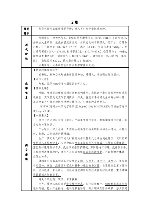 氨防范和应急措施要求