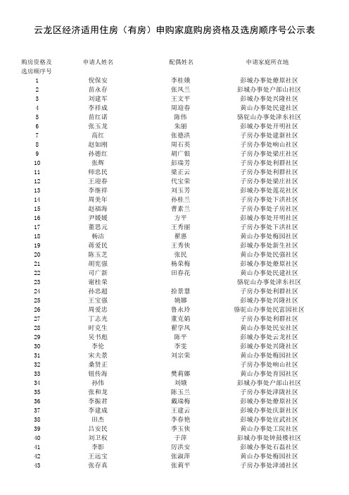 云龙区经济适用住房(有房)申购家庭购房资格及选房顺序号公示表doc