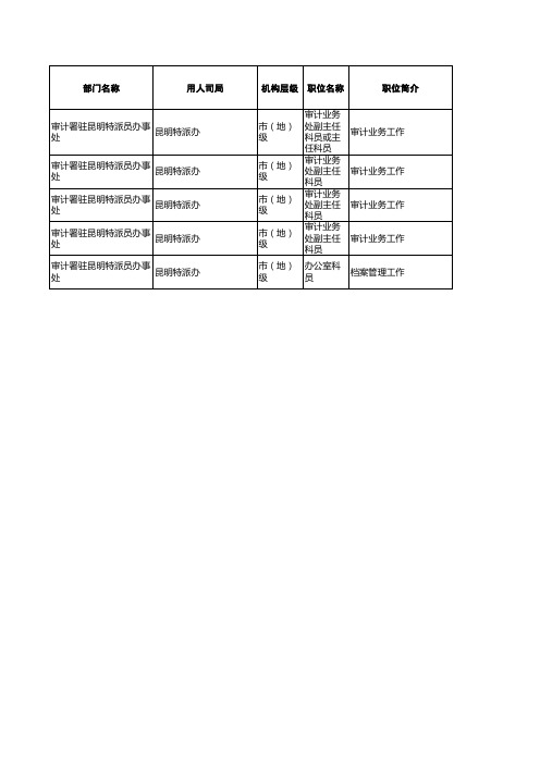 2011年度考试录用公务员招考简章