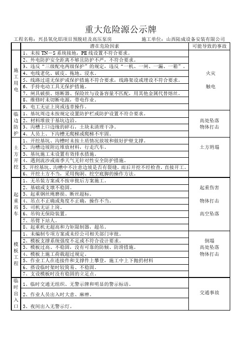 施工现场重大危险源公示牌