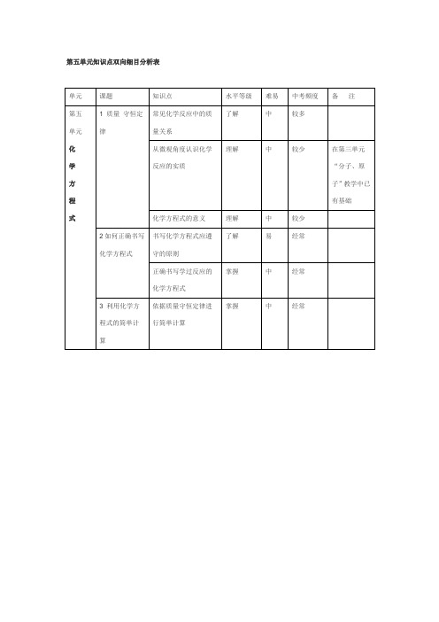 双向细目表(化学)