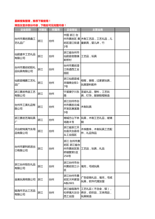 浙江省台州礼品玩具工商公司商厂家企业名录名单联系方式大全280家