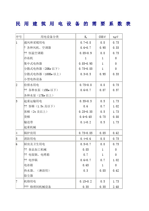 民用建筑用电设备的需要系数表