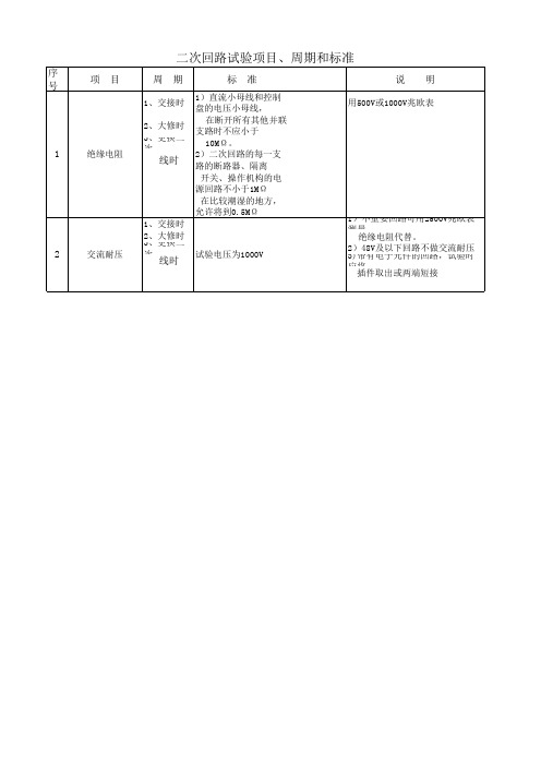 二次回路试验规程