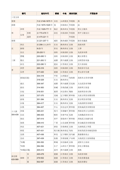 中国书法历史简表