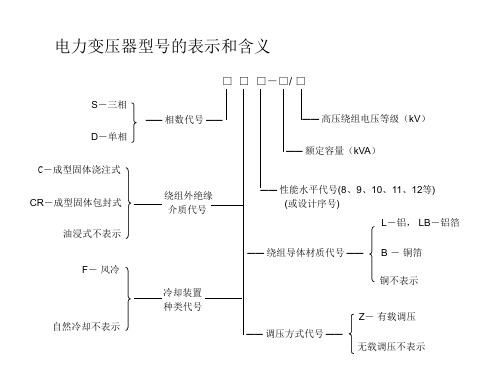 电气设备和电缆的命名规则