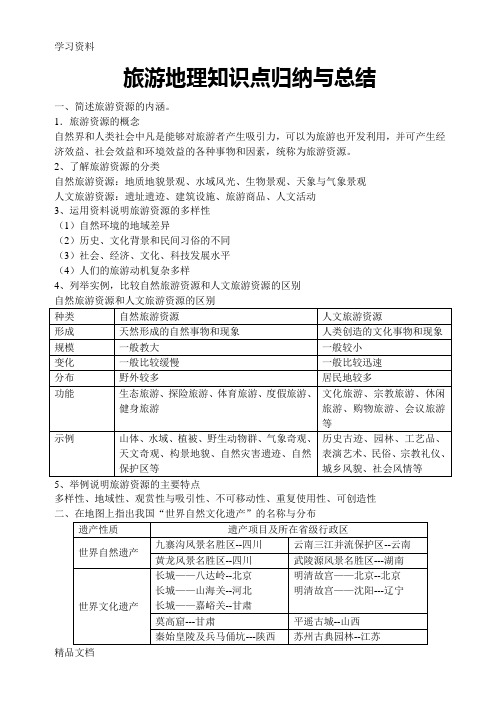 最新旅游地理知识点归纳与总结教学提纲