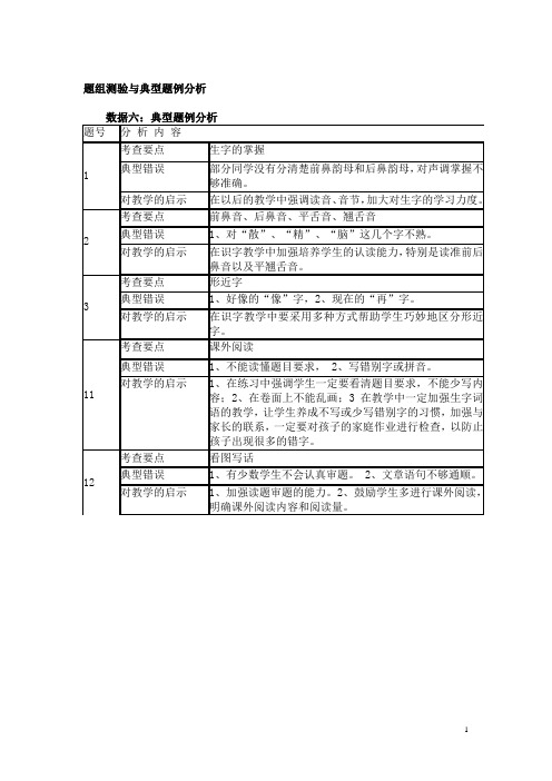 一年级语文下册期末试卷典型错误例题分析