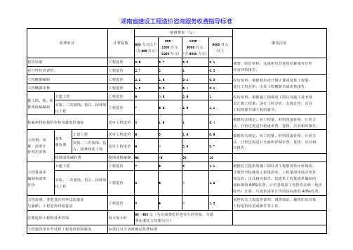 湖南省建设工程造价咨询服务收费指导标准