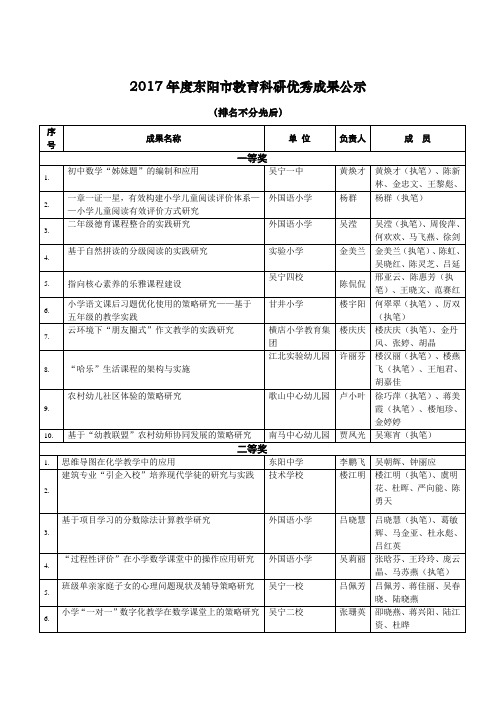 2017年度东阳市教育科研优秀成果公示