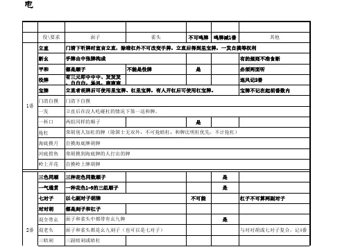 电子基盘日本麻将番表