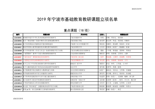 2019年宁波市基础教育教研课题立项名单.doc