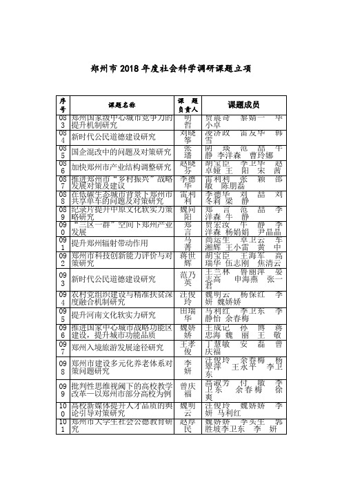 郑州市2018年度社会科学调研课题立项