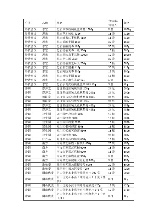 超市货品清单