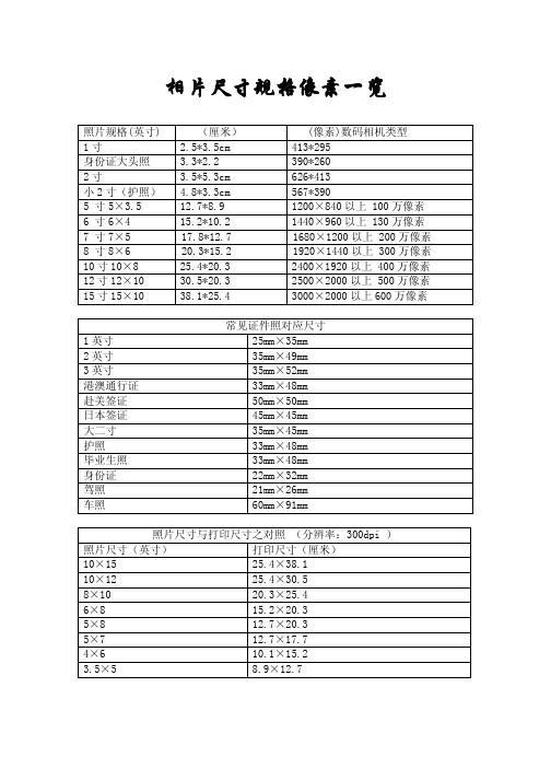 相片尺寸一览表